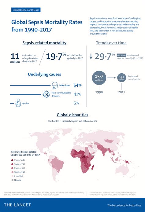 sepsis mortality rate 2022